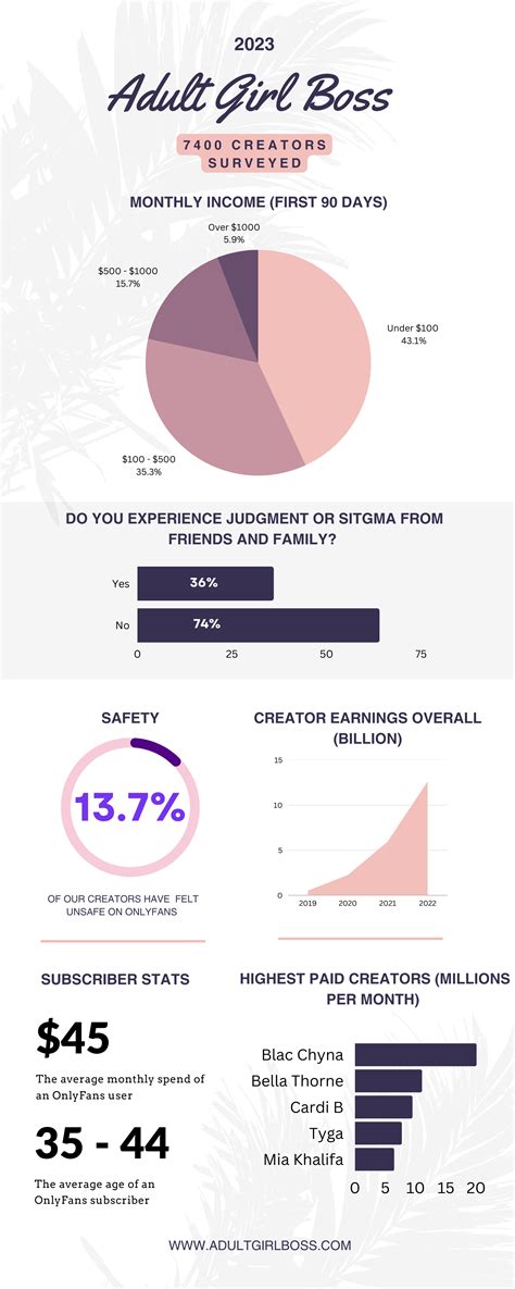 onlyfans stats|Onlyfans, Onlyfans User Questions, Onlyfans Stats,